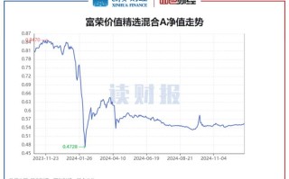 怎么看基金走势图技巧