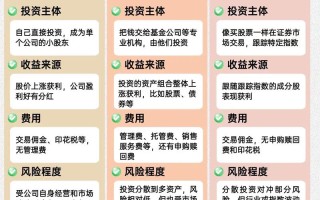 低风险理财哪种更划算？