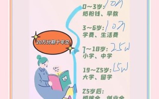 小孩教育基金怎么买才合适？