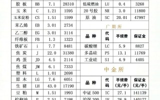 国信期货螺纹钢手续费怎么算？