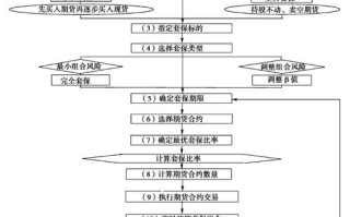 股指期货套期保值如何有效应用？