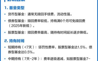 基金赎回手续费25元