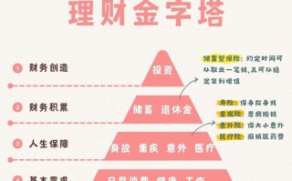 基金盈利究竟从何而来？