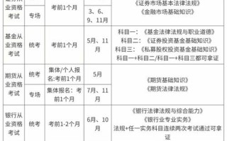 基金从业资格证考试报名入口在哪？