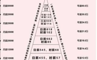 债券投资的账面价值如何计算？