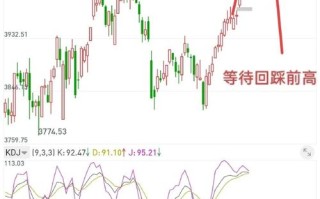 在哪里可以看股指期货