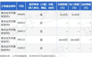 天天基金货币基金转换