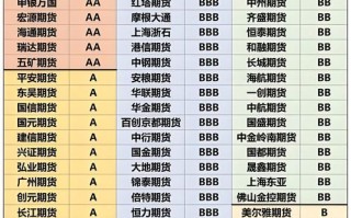 2025年期货公司发展核心驱动力是什么？