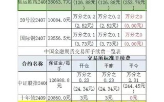 期货手续费率究竟怎么算？