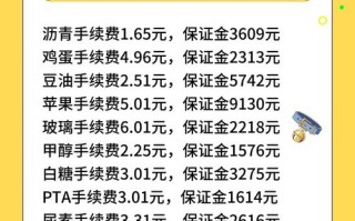 期货开户低保证金，门槛低吗？