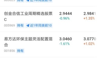 汇添基金001417表现如何？