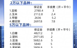 商品期货具体包含哪些品种？