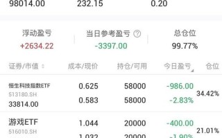 商品期货帐户最大手数