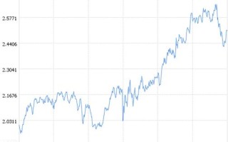 004877基金净值今日多少？