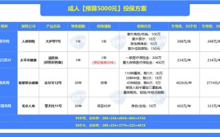 2025年投资理财，普通人该如何布局？