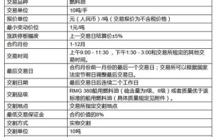 原油与期货，究竟有何不同？