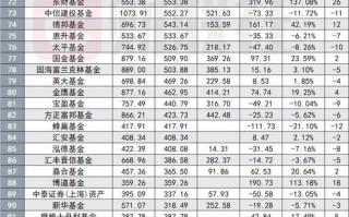 产业投资基金排名哪家强？