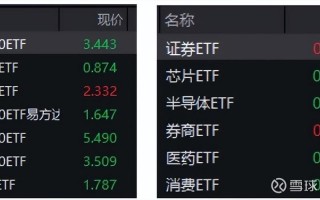 指数基金与股票基金有何区别？