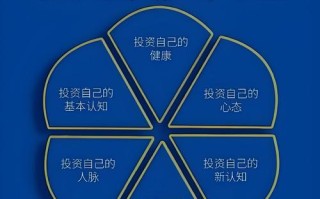 投资与理财是干什么的