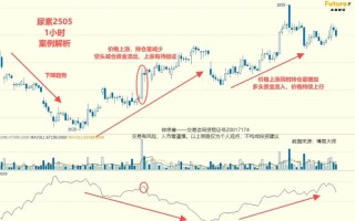 期货买卖价具体指什么？