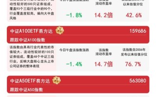 易方达科讯基金净值今日多少？