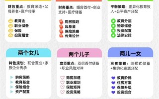 主妇如何轻松投资理财？