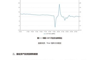 2025期货市场走势如何？
