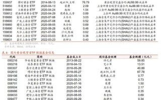 华商主题精选混合基金表现如何？