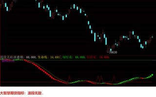 期货好博客怎么选？