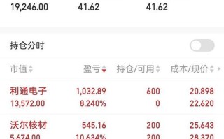 融通新蓝筹基金今日净值多少？