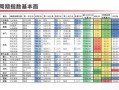 指数基金该选哪个指数跟踪？