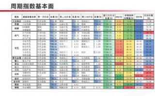 指数基金该选哪个指数跟踪？
