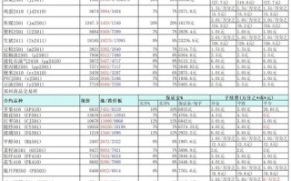 国债期货跨品种套利怎么做？