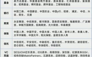 融资投资与理财公司排名，谁更靠谱？