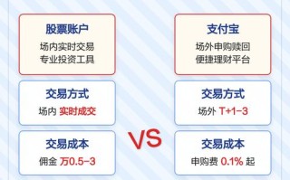 股票跟基金有什么区别