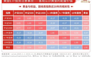 高回报投资理财，哪种更靠谱？