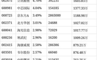 鹏华价值基金历史净值表现如何？
