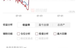 002980基金净值今日是多少？