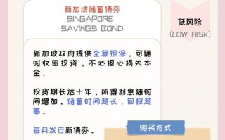 基金投资风险有哪些？