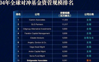 量化策略基金是什么意思