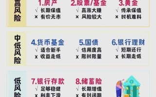低风险个人投资怎么选最稳妥？