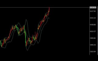 中国黄金期货实时行情最新价是多少？