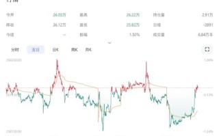 2025年锡期货价格会如何走？