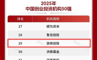 投资公司排名怎么选才靠谱？