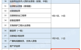 期货从业资格证考试报名怎么报？