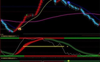 博易大师期货指标源码