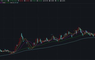 国际咖啡期货指数行情最新走势如何？