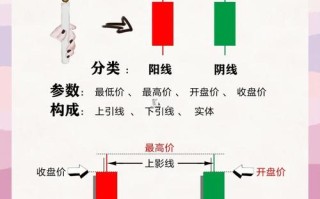 股指期货看盘该关注哪些关键点？