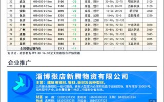 螺纹钢期货手续费怎么算？