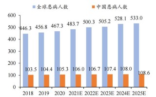 疫情如何影响混合基金表现与投资策略？